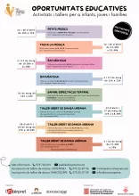 Tallers gratuïts d'oportunitats educatives per a infants i famílies
